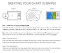 Autochart Live simple steps